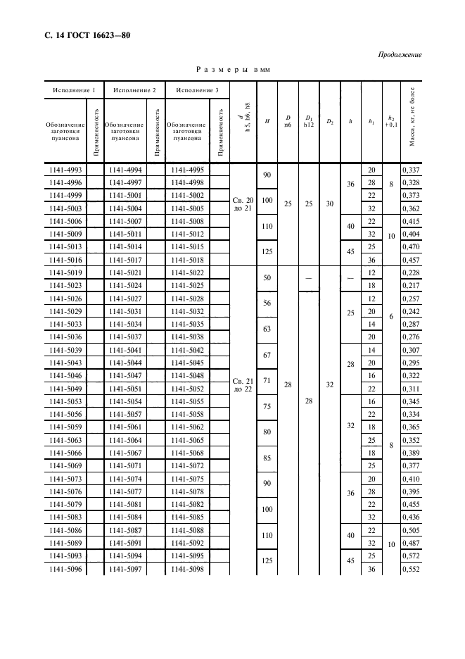 ГОСТ 16623-80,  15.