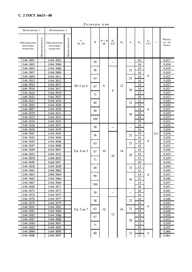 ГОСТ 16631-80,  3.