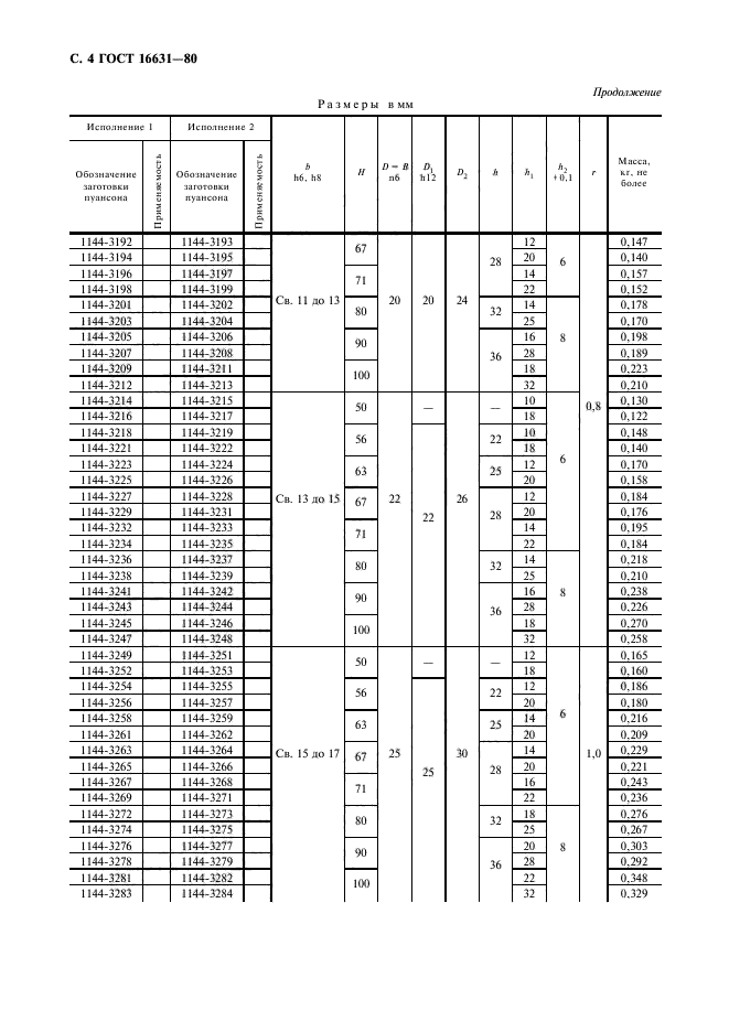 ГОСТ 16631-80,  5.