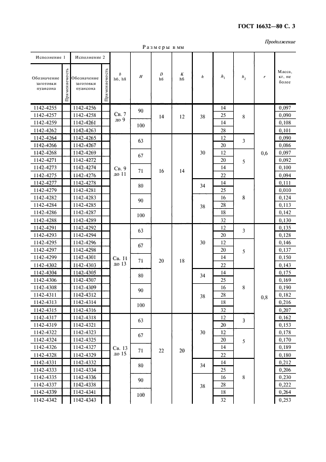 ГОСТ 16632-80,  5.