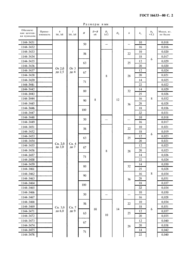 ГОСТ 16633-80,  3.