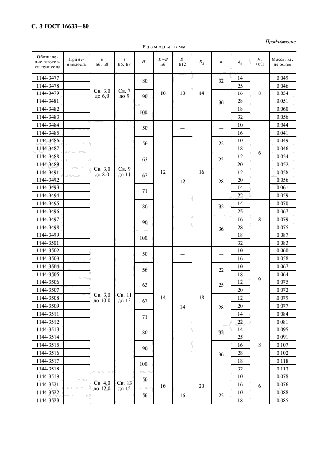 ГОСТ 16633-80,  4.