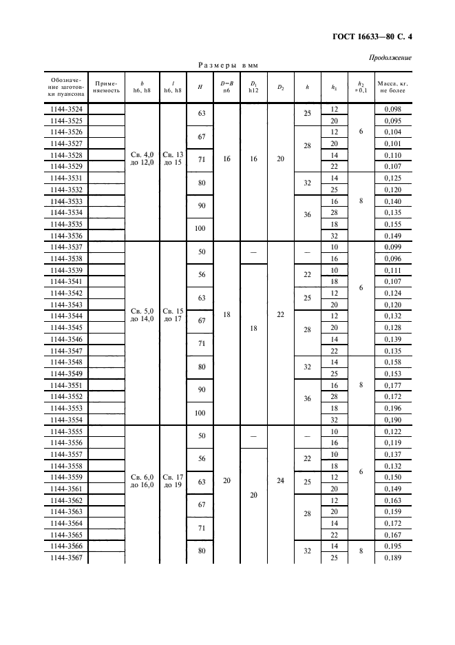 ГОСТ 16633-80,  5.