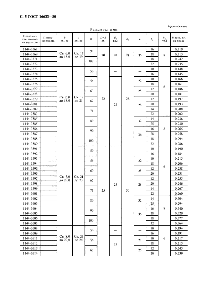 ГОСТ 16633-80,  6.