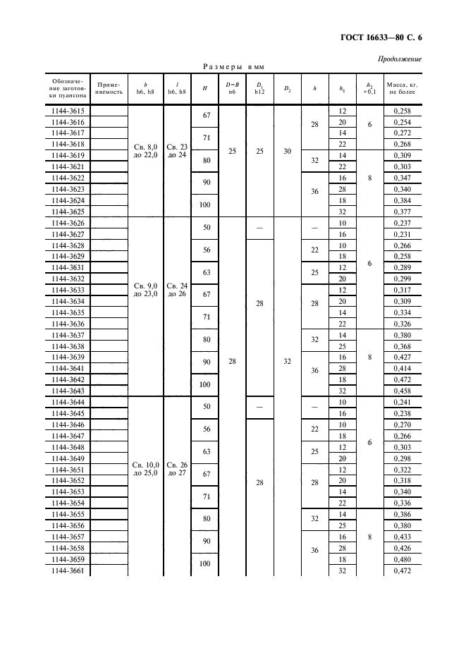 ГОСТ 16633-80,  7.