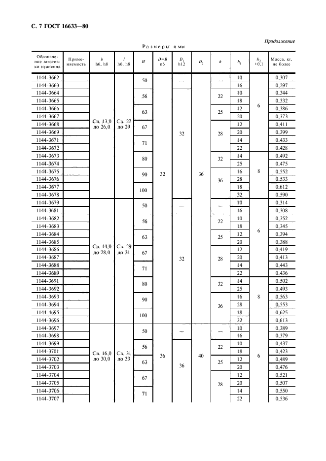 ГОСТ 16633-80,  8.