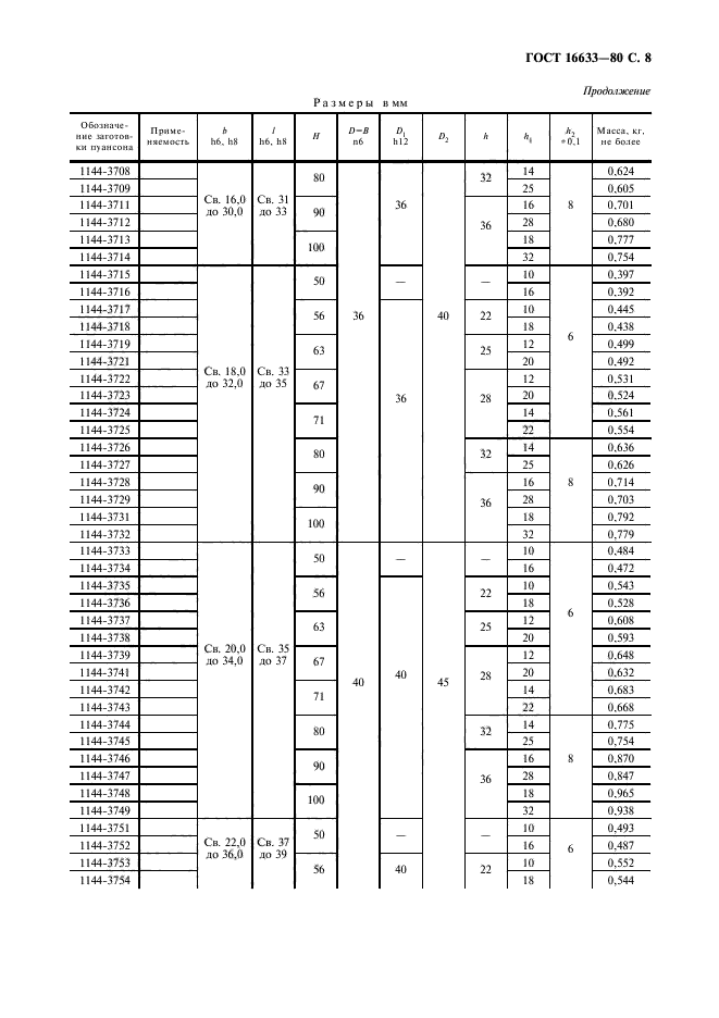 ГОСТ 16633-80,  9.