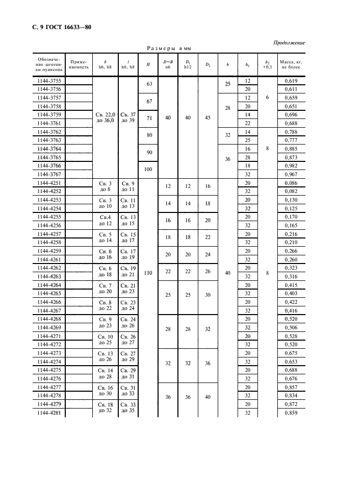 ГОСТ 16633-80,  10.