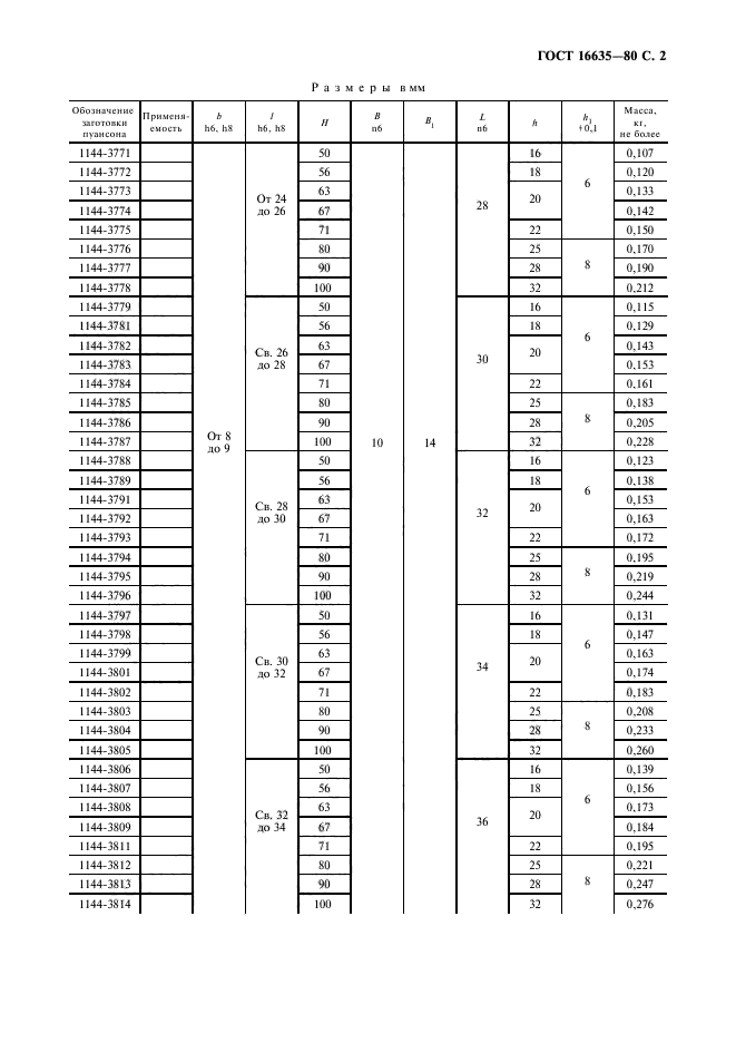 ГОСТ 16635-80,  3.