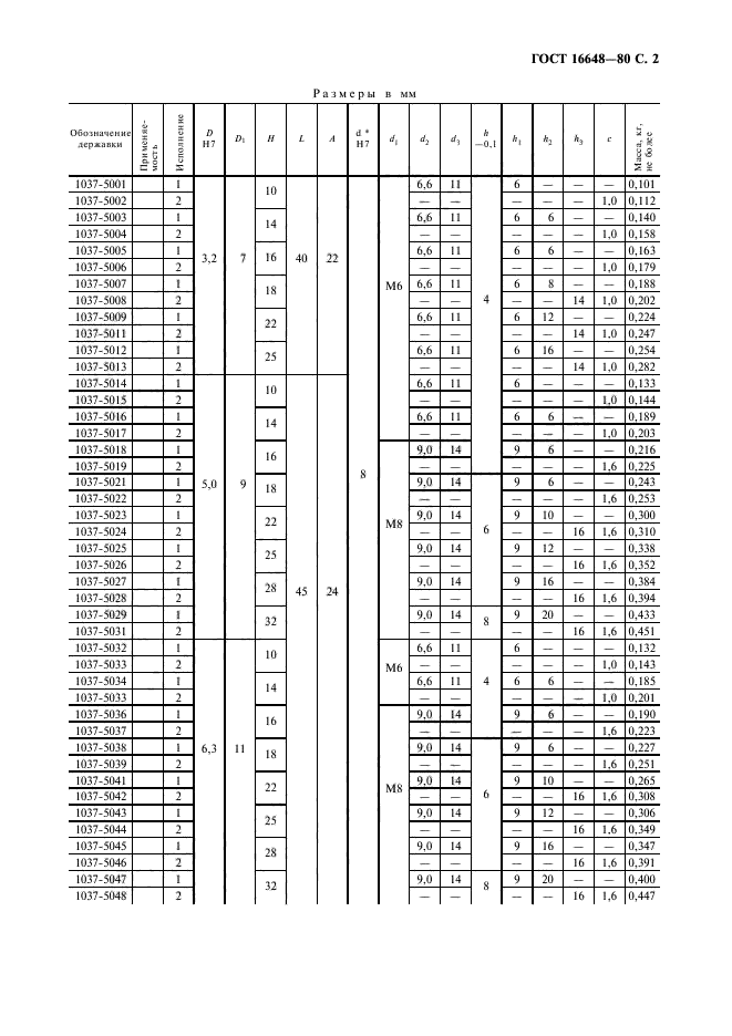 ГОСТ 16648-80,  3.