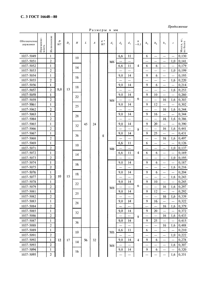 ГОСТ 16648-80,  4.