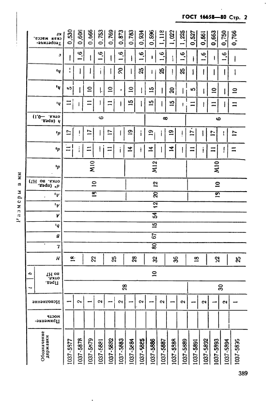 ГОСТ 16658-80,  2.