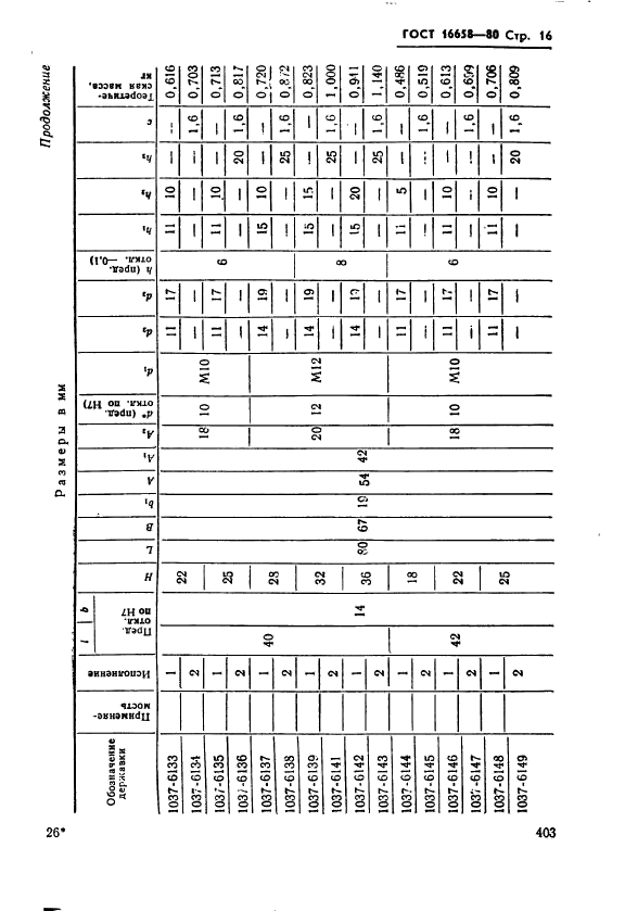 ГОСТ 16658-80,  16.