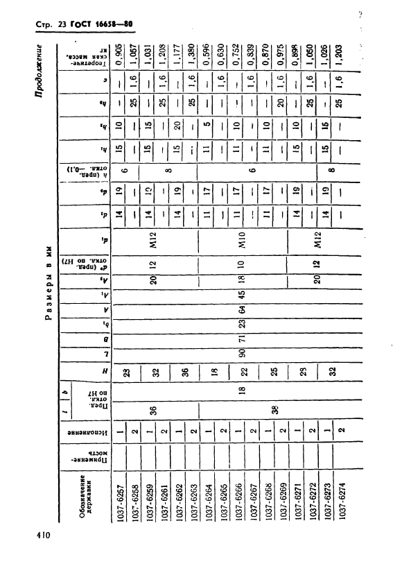 ГОСТ 16658-80,  23.