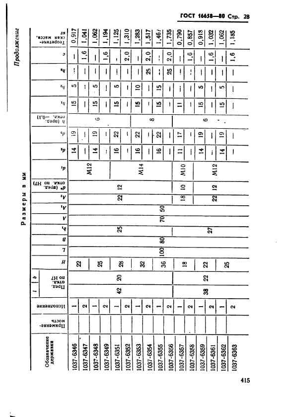 ГОСТ 16658-80,  28.