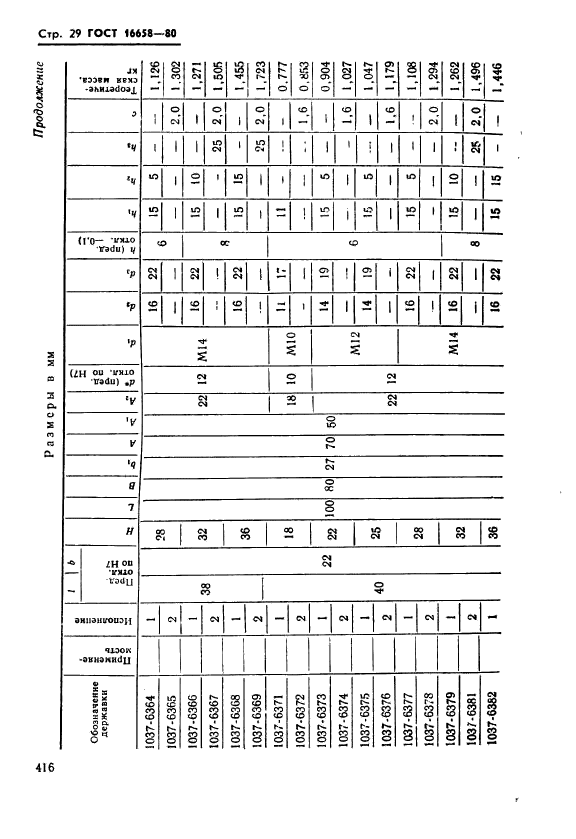 ГОСТ 16658-80,  29.