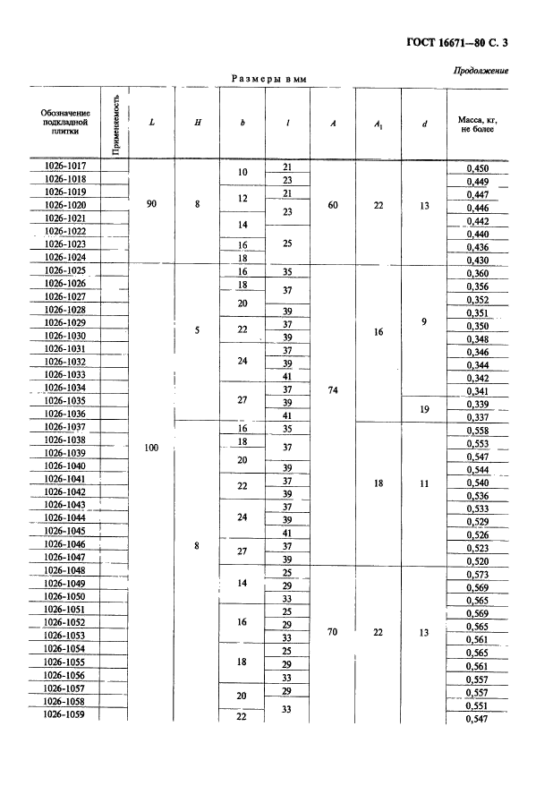 ГОСТ 16671-80,  4.