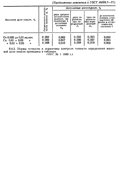 ГОСТ 16698.7-71,  15.