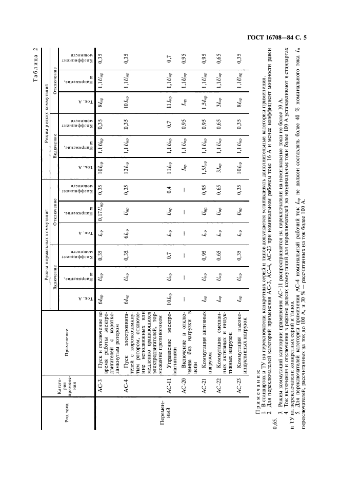 ГОСТ 16708-84,  6.