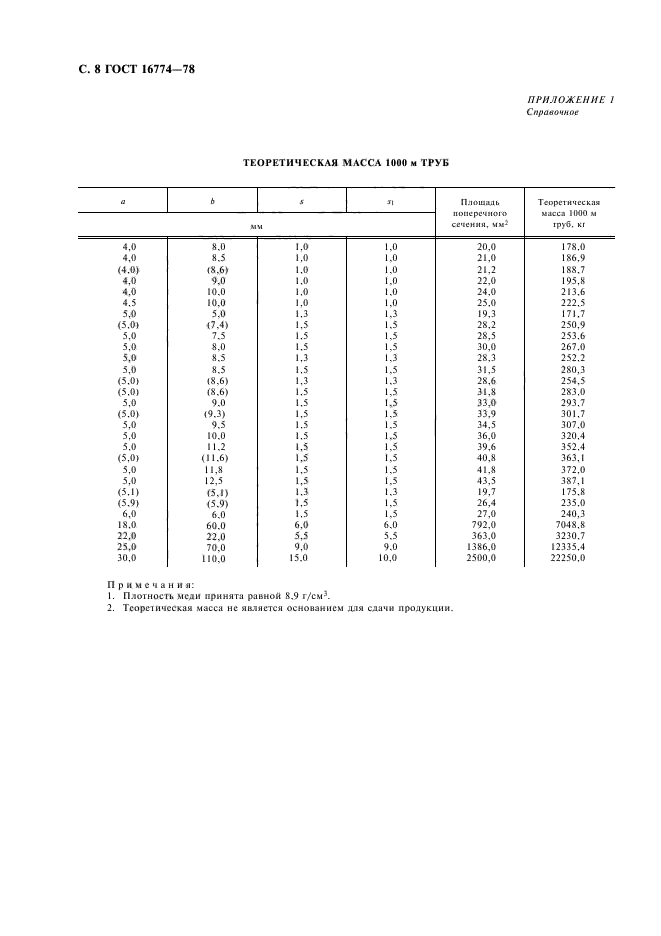 ГОСТ 16774-78,  9.