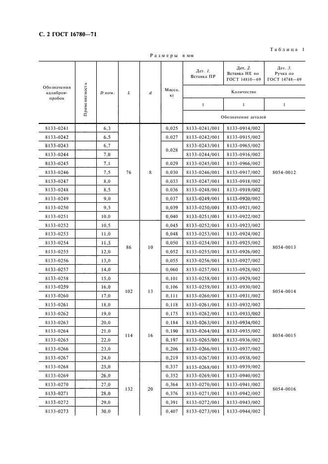 ГОСТ 16780-71,  3.