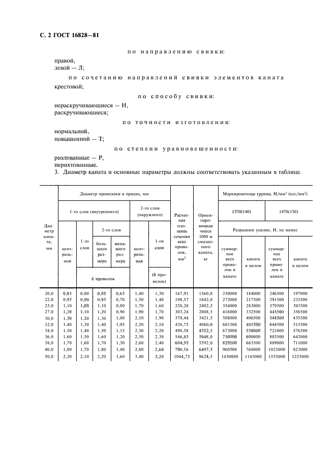 ГОСТ 16828-81,  3.