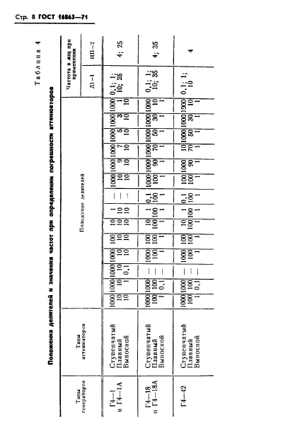 ГОСТ 16863-71,  10.