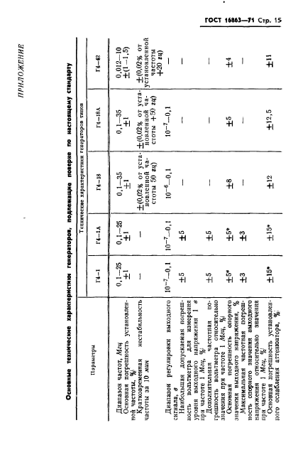 ГОСТ 16863-71,  17.