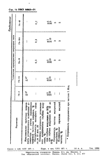 ГОСТ 16863-71,  18.