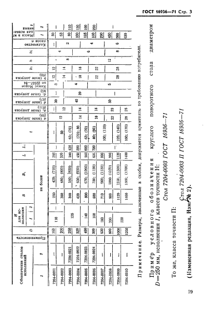 ГОСТ 16936-71,  3.