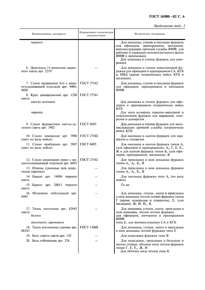 ГОСТ 16980-82,  7.