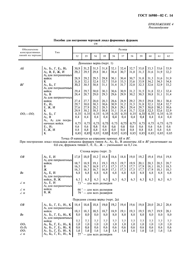 ГОСТ 16980-82,  15.