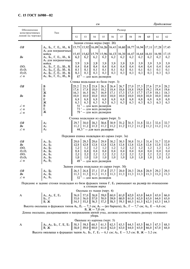 ГОСТ 16980-82,  16.