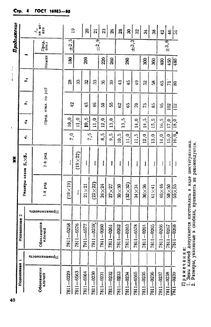 ГОСТ 16983-80,  5.