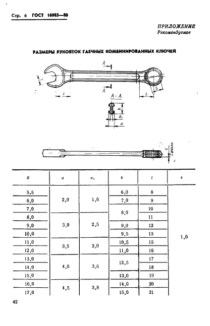  16983-80,  7.