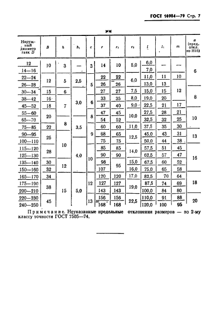 ГОСТ 16984-79,  8.