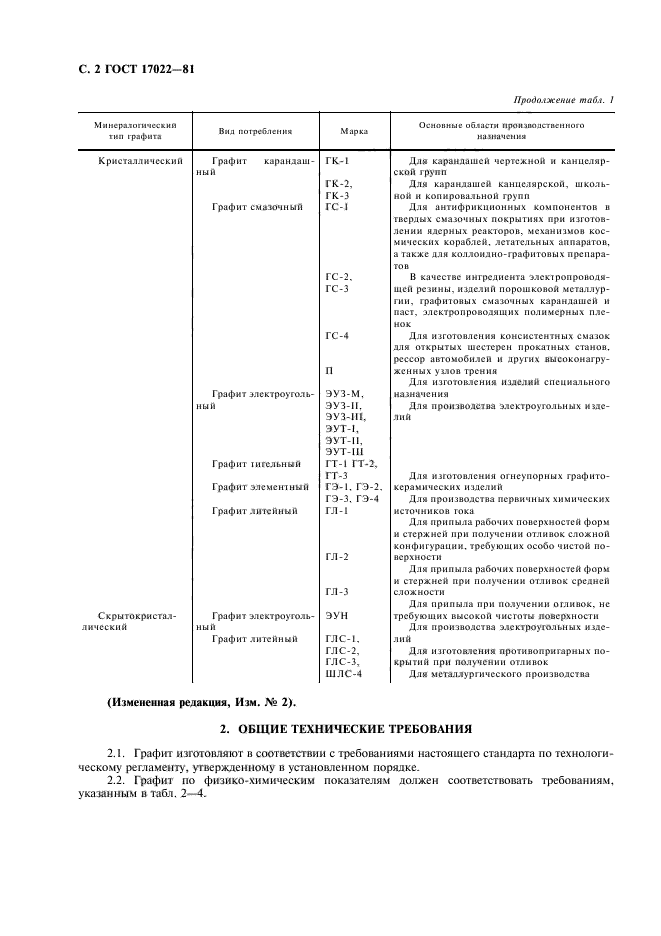 ГОСТ 17022-81,  4.