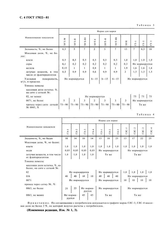 ГОСТ 17022-81,  6.