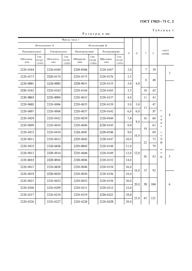 ГОСТ 17025-71,  3.