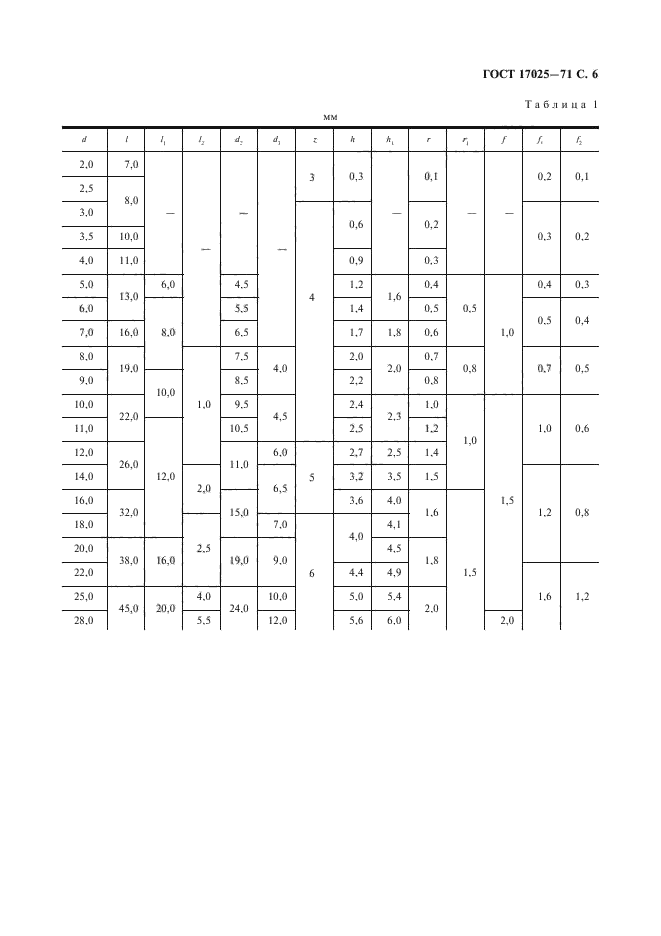 ГОСТ 17025-71,  7.