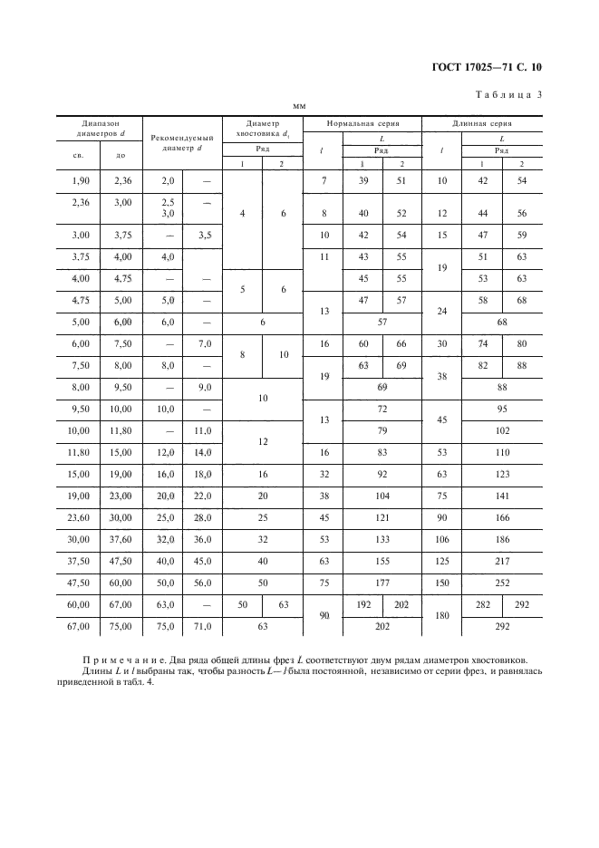 ГОСТ 17025-71,  11.