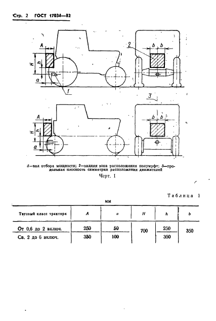 ГОСТ 17034-82,  4.