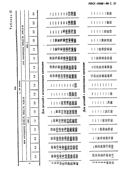 ГОСТ 17040-80, страница 28.