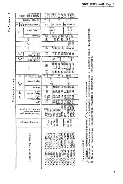 ГОСТ 17053.1-80,  7.