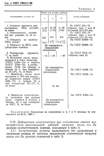 ГОСТ 17053.1-80,  8.