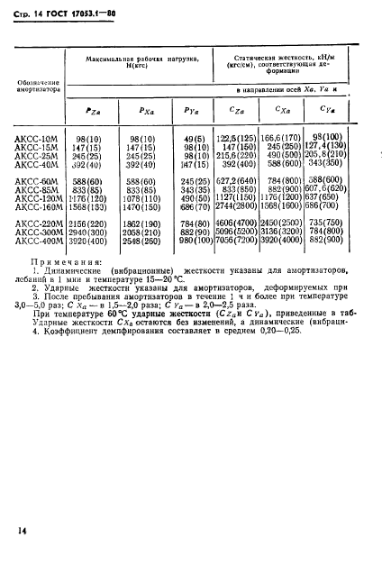 ГОСТ 17053.1-80,  16.