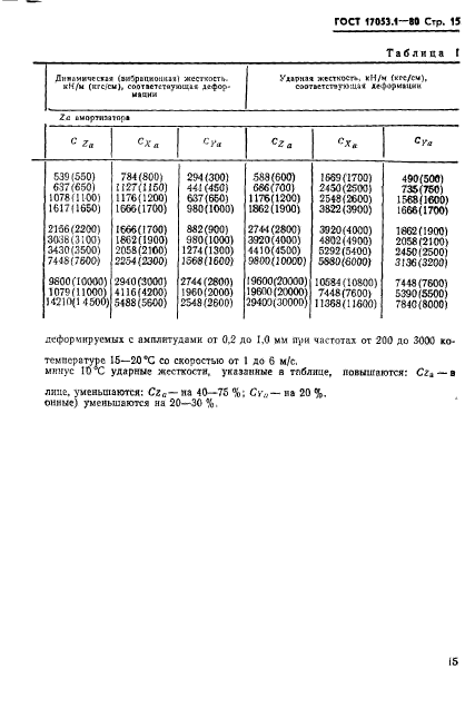 ГОСТ 17053.1-80,  17.