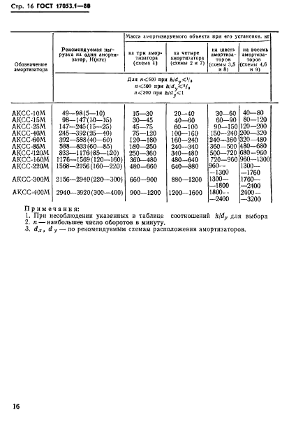 ГОСТ 17053.1-80,  18.