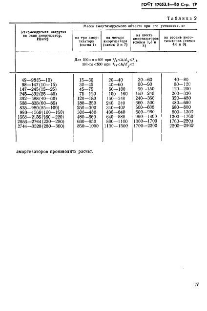 ГОСТ 17053.1-80,  19.