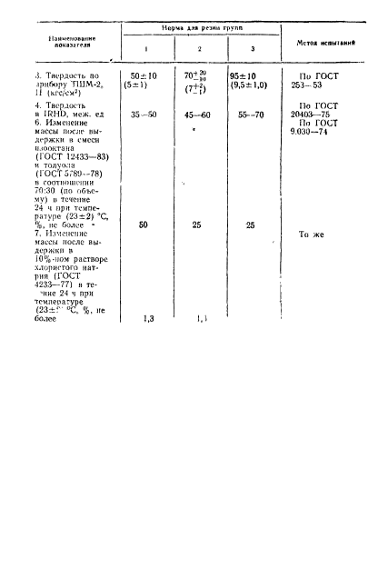 ГОСТ 17053.1-80,  22.